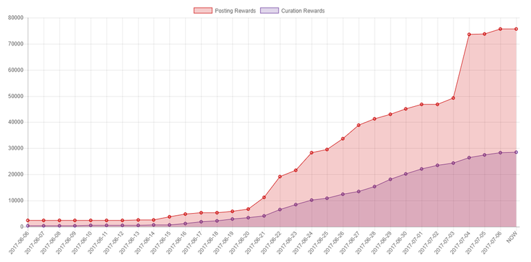 rewards chart.PNG