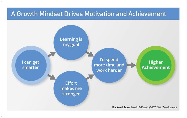 the-growth-mindset-i-can-get-smarter-large.jpg