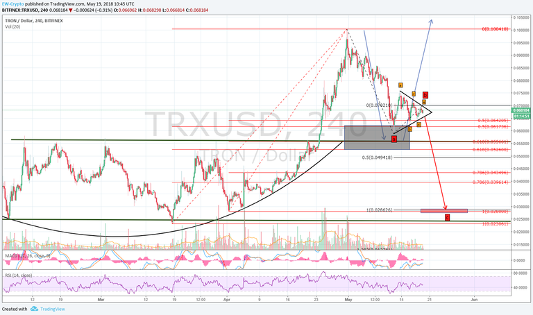 TRX-USD 03.png