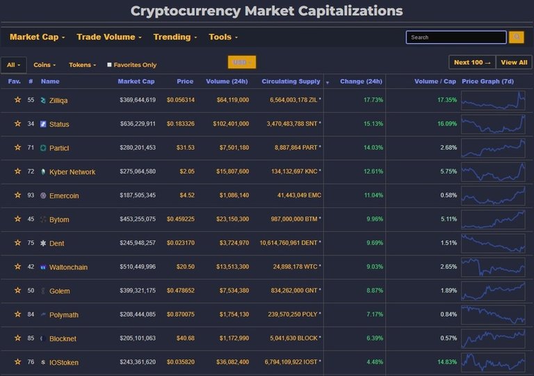 content_top_gainers_05.03.jpg