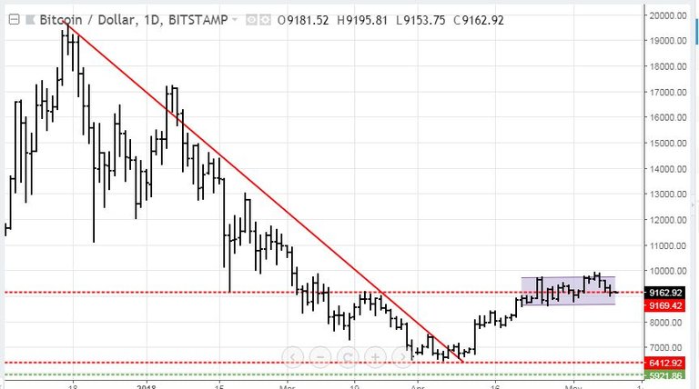 May8BTC.JPG