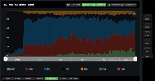 krw-volums-chart.jpg