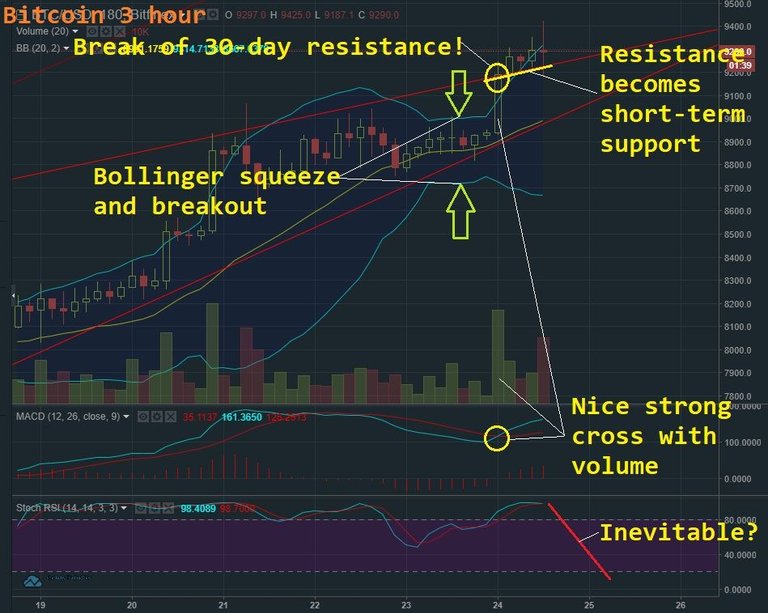 APR 24 BTC T&A.jpg