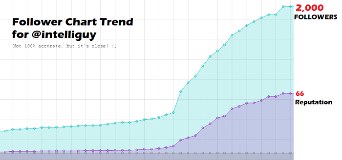 follower-chart.png