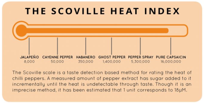 scoville heat index.png