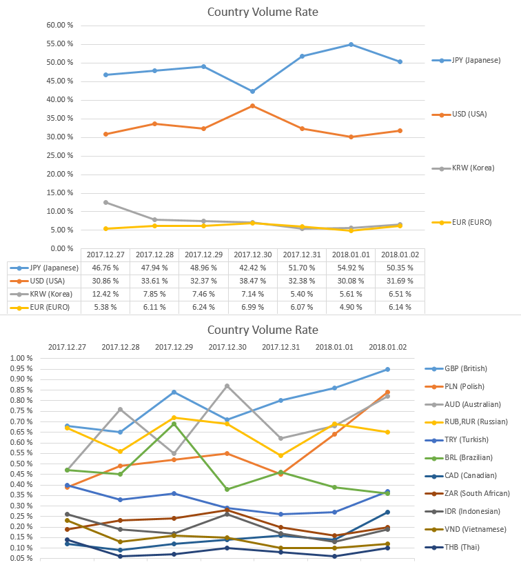 2018-01-02_countryRate.PNG