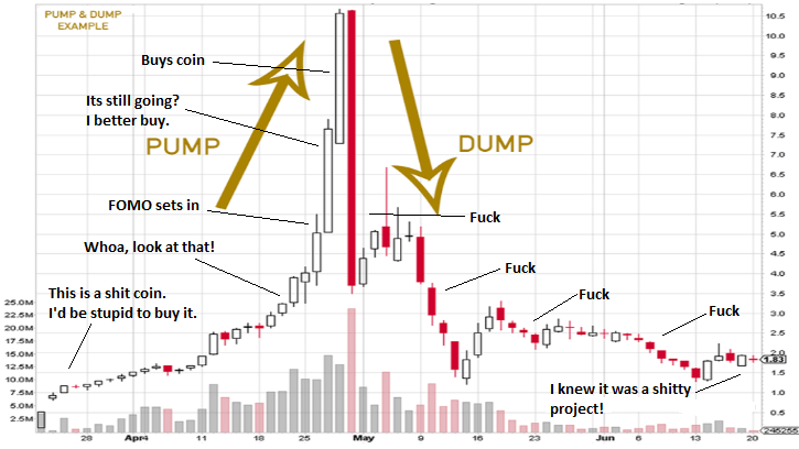 pump-and-dump-1068x668 (1).png