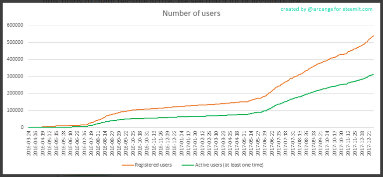 steemit user.png