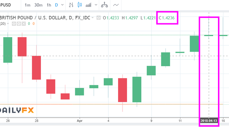 Day-4-GBP-USD-Chart-1.4236.png