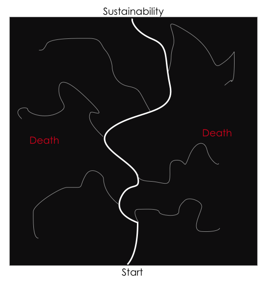 The Startup Survival Path - no title.png