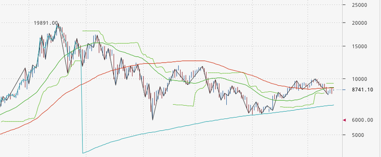 BTC-daily