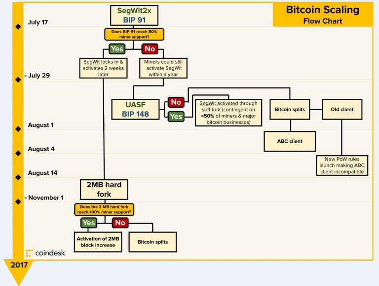 SegwitFlowChart.jpg