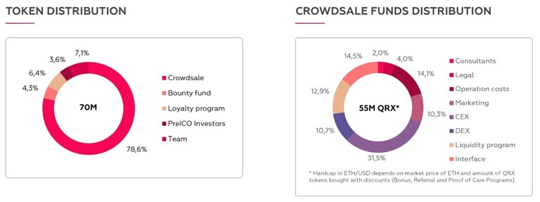 Token-allocation.jpg