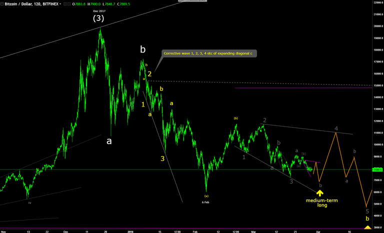 BTCUSD 29Mar18.png