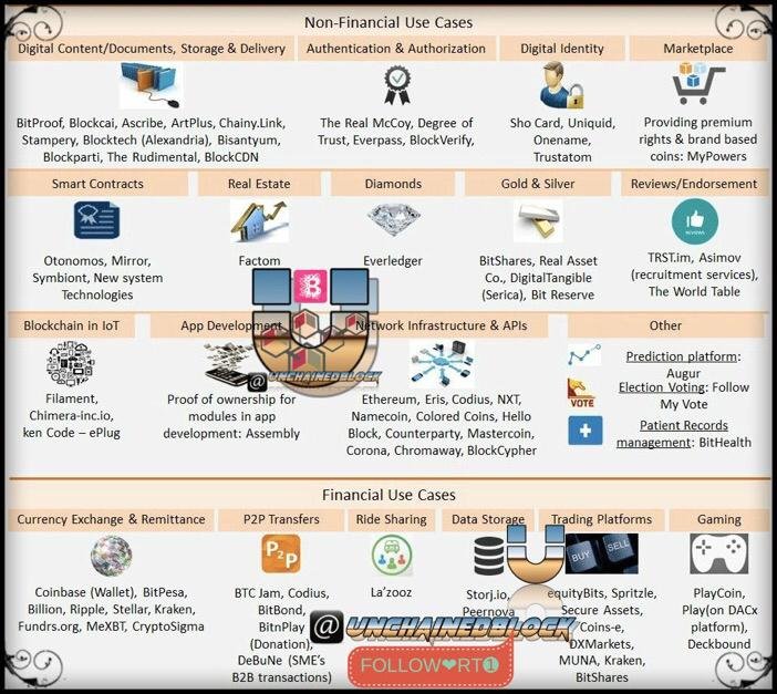 blockchain use cases.jpeg