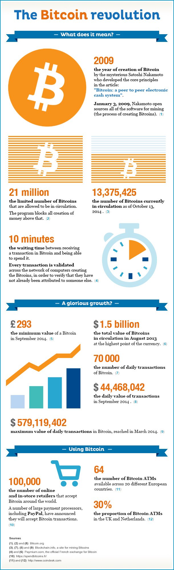 20141024094731_infographics-FT_Bitcoin2.jpeg