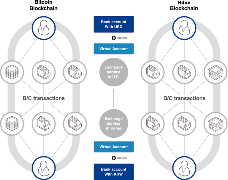 Public blockchain.png