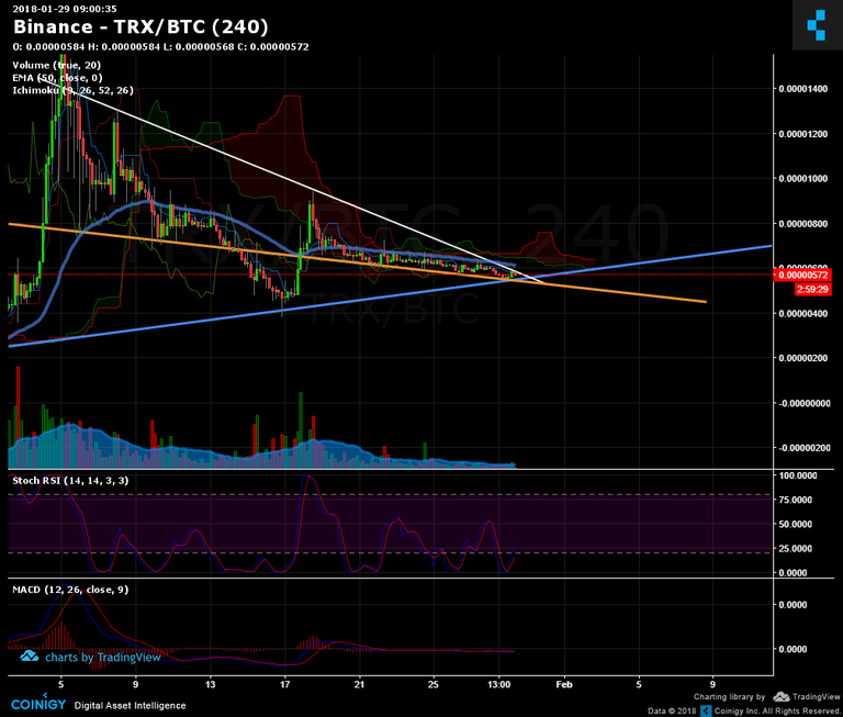 TRX-BTC_4h_2018-01-29.png