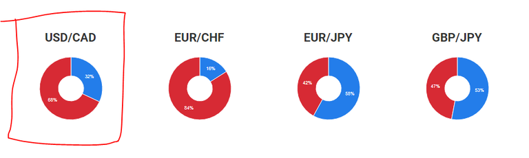 usdcad sentiment 2.PNG