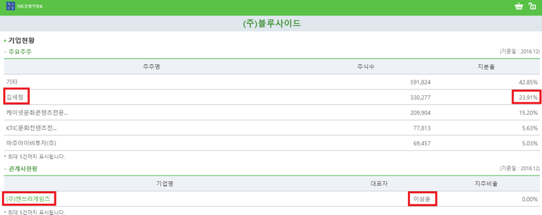 기업현황 나이스.png