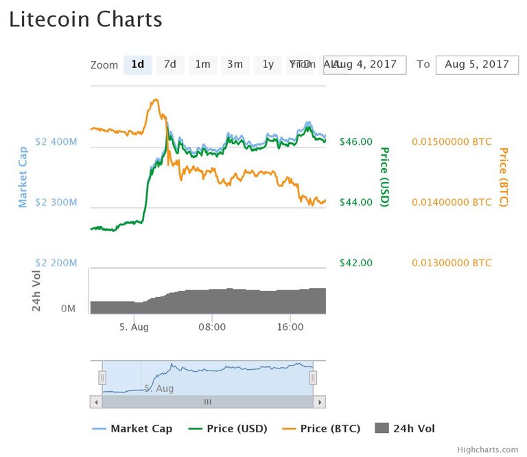 chart(48).jpeg