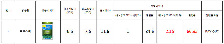 프로리다.png