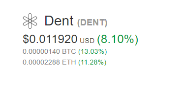 The London Cryptocurrency Show Dent