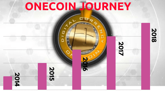 onecoin-journey-2018.png