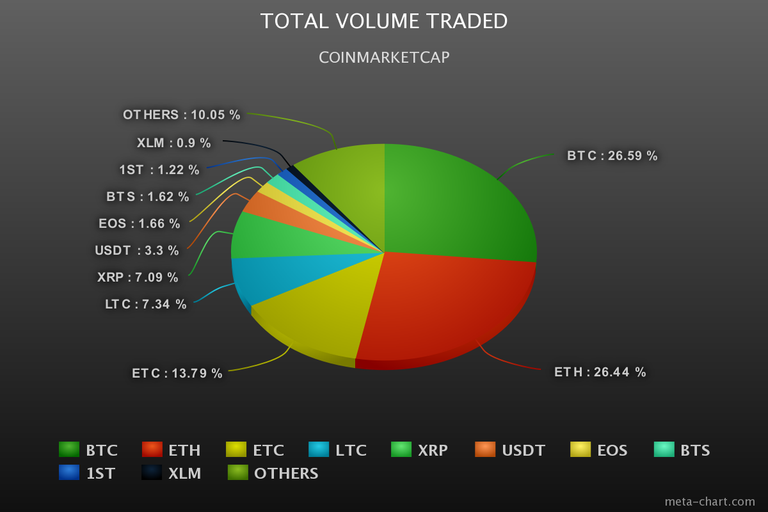 meta-chart.VOL1307.png