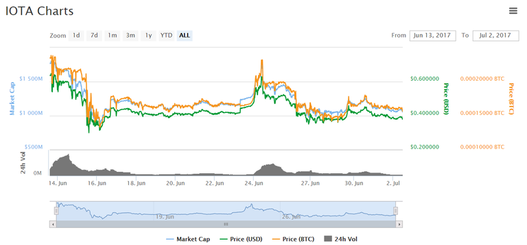 chart.PNG