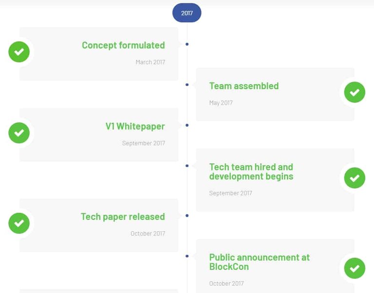 Celsius-Roadmap.jpg