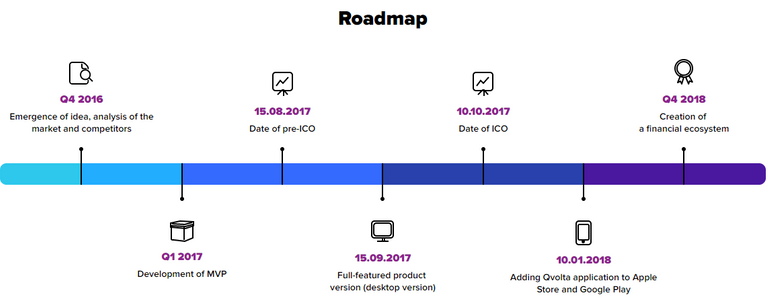 qvolta roadmap.PNG