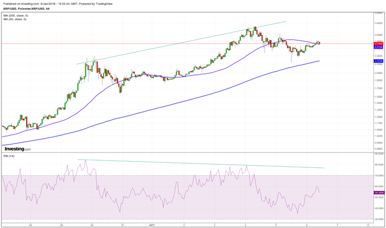 XRP1H.png