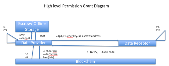 permission grant diagram.png