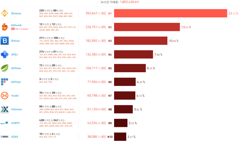 0108 거래소.png