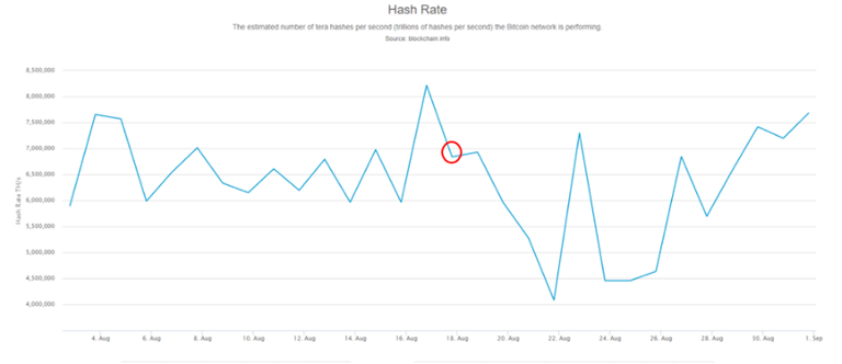 updated hash rate 30d.png