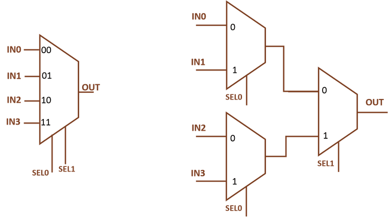 4x1 mux structure (1).png