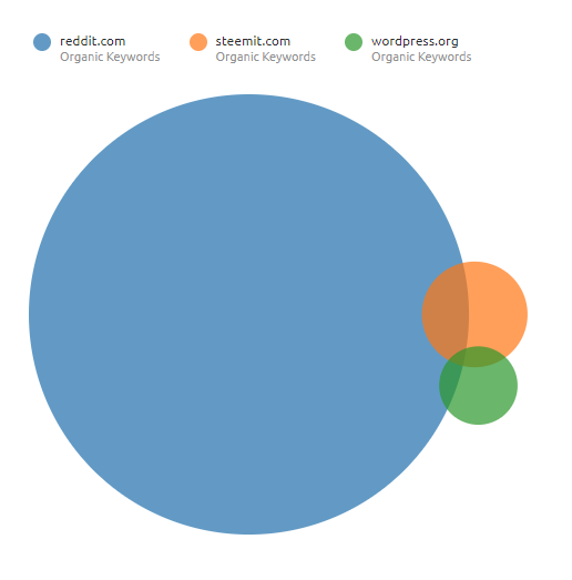 steemit-statistics.png