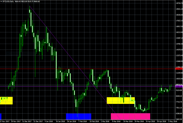 BTCUSD 05-05-18.PNG