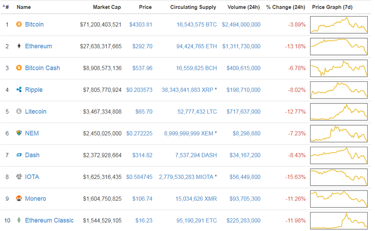 Crypto Currency Blood Bath.png