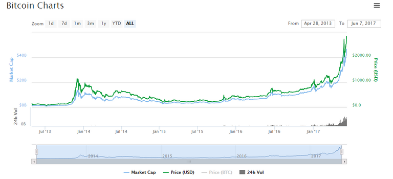 Bitcoin.PNG