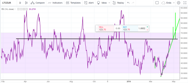 RSI21stApril2018.PNG