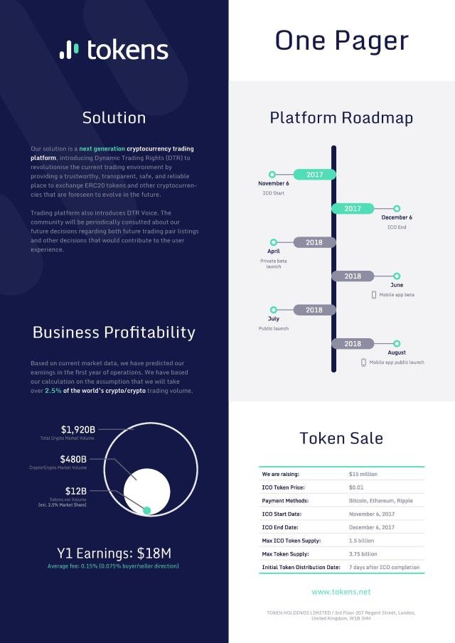 DTR_ROADM_MAP_TOKENS.net-001.jpg