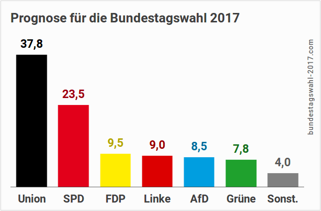 Bundestagswahl-2017-Wahl-zum-19.-Deutschen-Bundestags-1.png