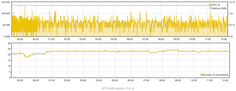 bts-testnet-03-2-18.png