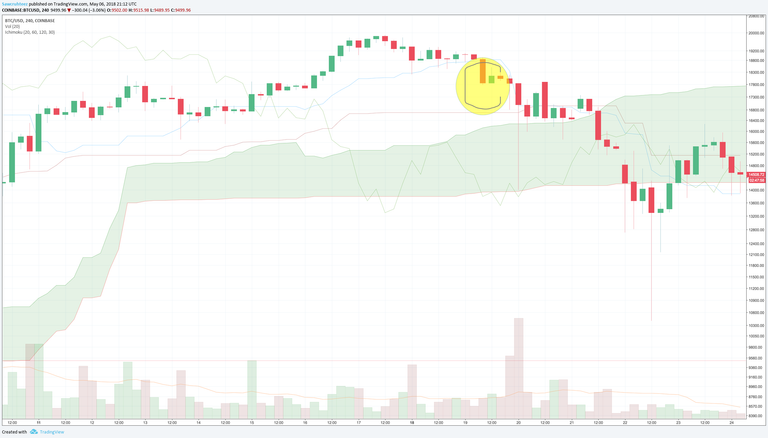 Ichimoku Cloud C-Clamp 3.png