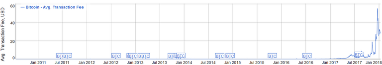 bitcoin minning fees.PNG