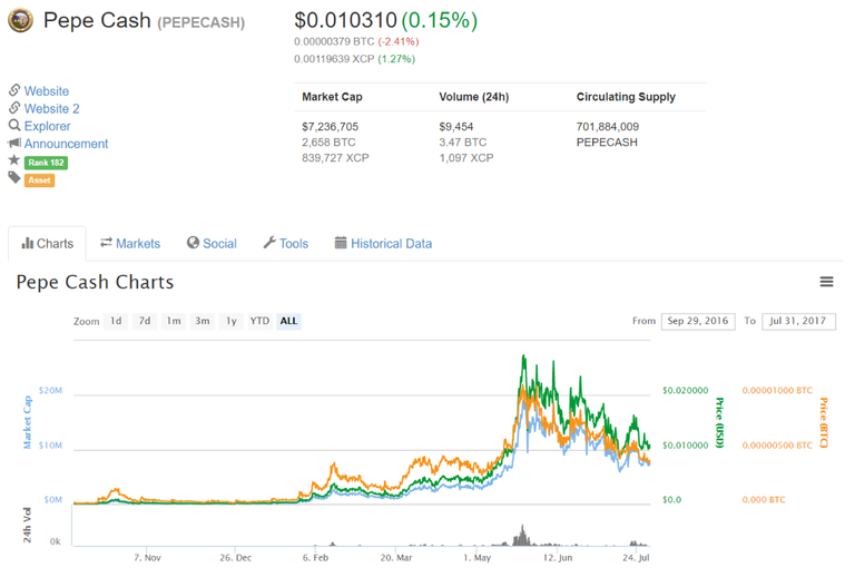 Pepe Cash (PEPECASH) $0.010310 (0.15%) - CoinMarketCap.png