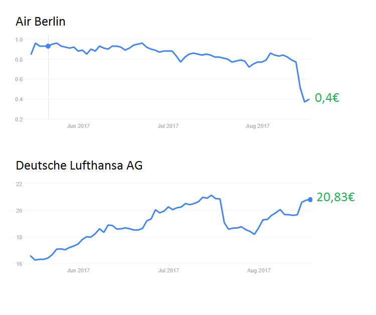 air berlin 17.7.17.png