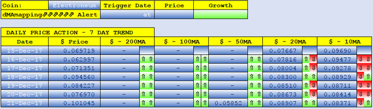 ELECTRONEUM dMAs screen.png